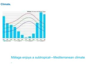 Climate.
Málaga enjoys a subtropical—Mediterranean climate
.
 