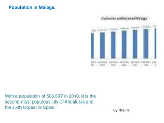 Population in Málaga.
With a population of 568,507 in 2010, it is the
second most populous city of Andalusia and
the sixth largest in Spain.
By Thaina
 