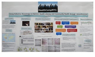 HealthCampNYC: Using Collective Knowledge to Improve Health Literacy and Community Health Through Unconferences