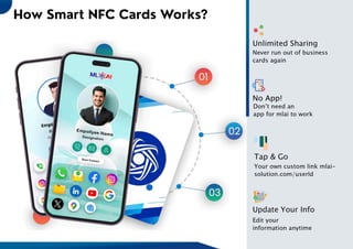 MLAI Solution Software Product Development Company
