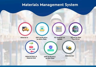 MLAI Solution Software Product Development Company