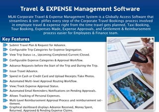 MLAI Solution Software Product Development Company