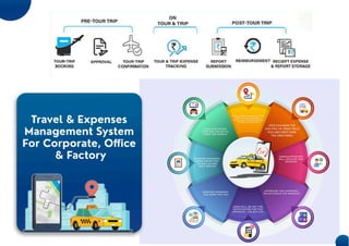 MLAI Solution Software Product Development Company