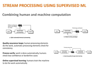 STREAM PROCESSING USING SUPERVISED ML
Combining human and machine computation
Quality assurance loops: human processing el...