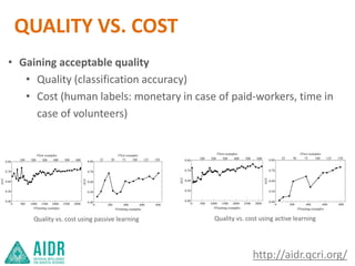 QUALITY VS. COST
http://aidr.qcri.org/
• Gaining acceptable quality
• Quality (classification accuracy)
• Cost (human labe...