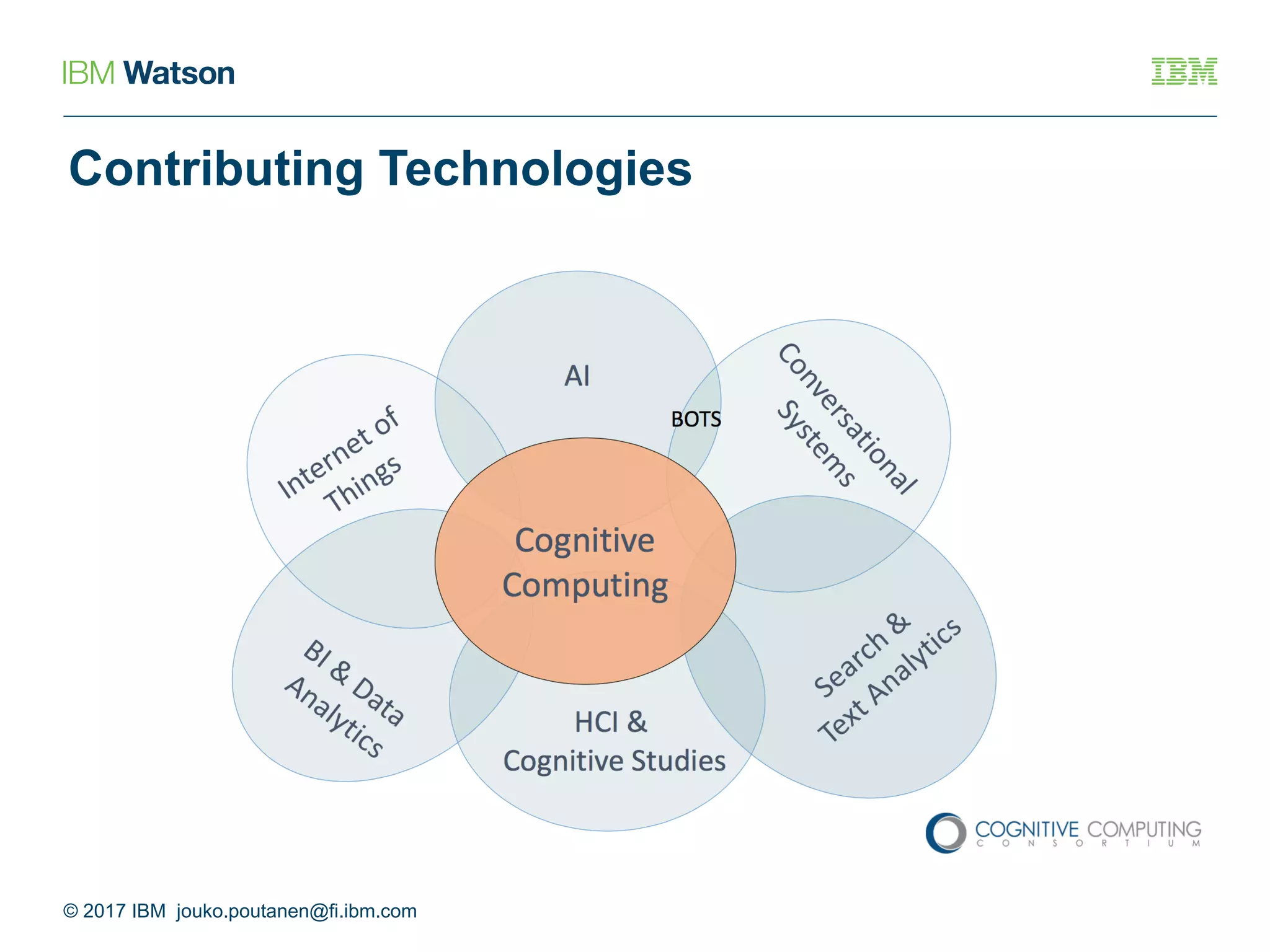 10
Contributing Technologies
© 2017 IBM jouko.poutanen@fi.ibm.com
 