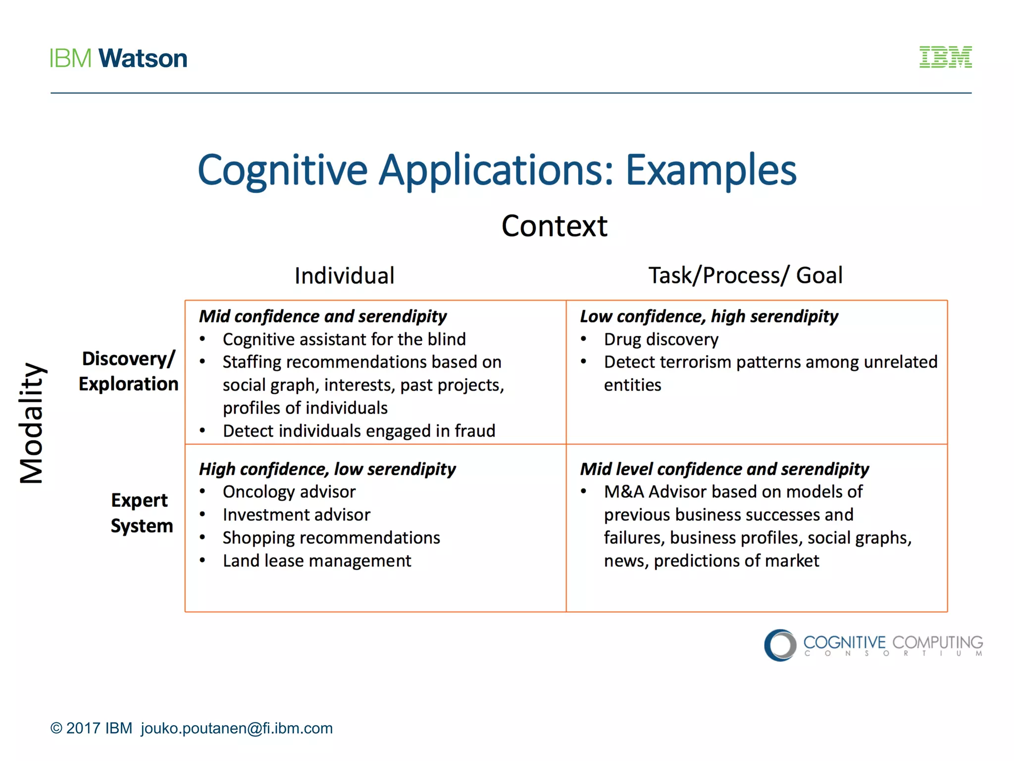 © 2017 IBM jouko.poutanen@fi.ibm.com
 