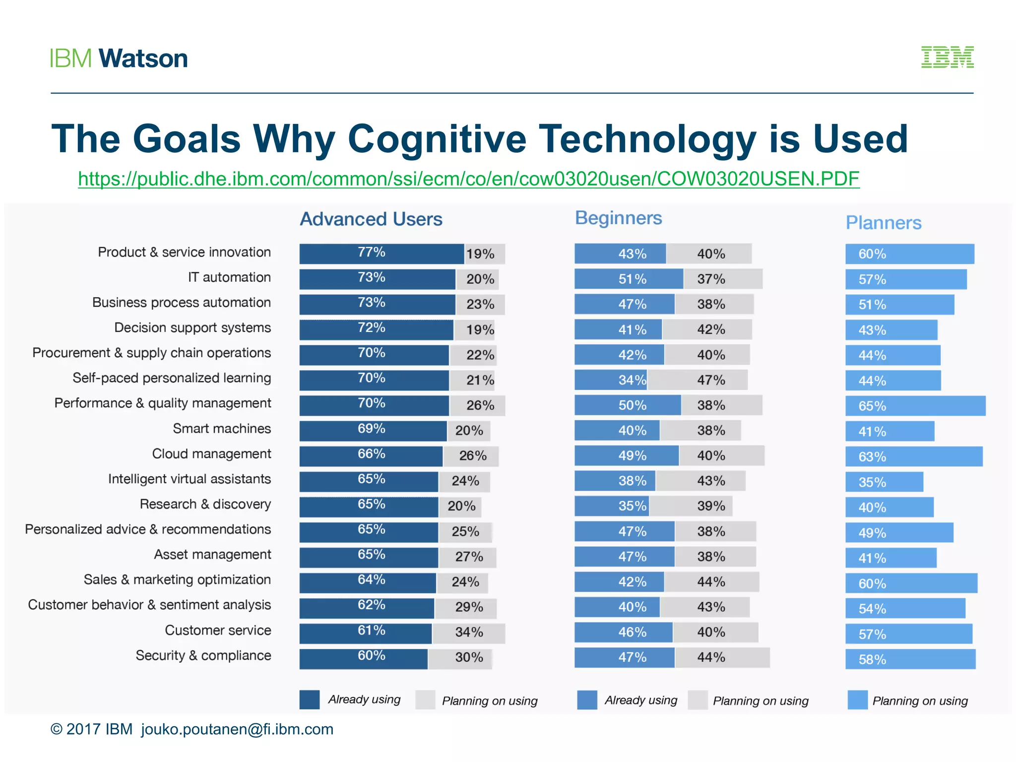 The Goals Why Cognitive Technology is Used
© 2017 IBM jouko.poutanen@fi.ibm.com
https://public.dhe.ibm.com/common/ssi/ecm/co/en/cow03020usen/COW03020USEN.PDF
 