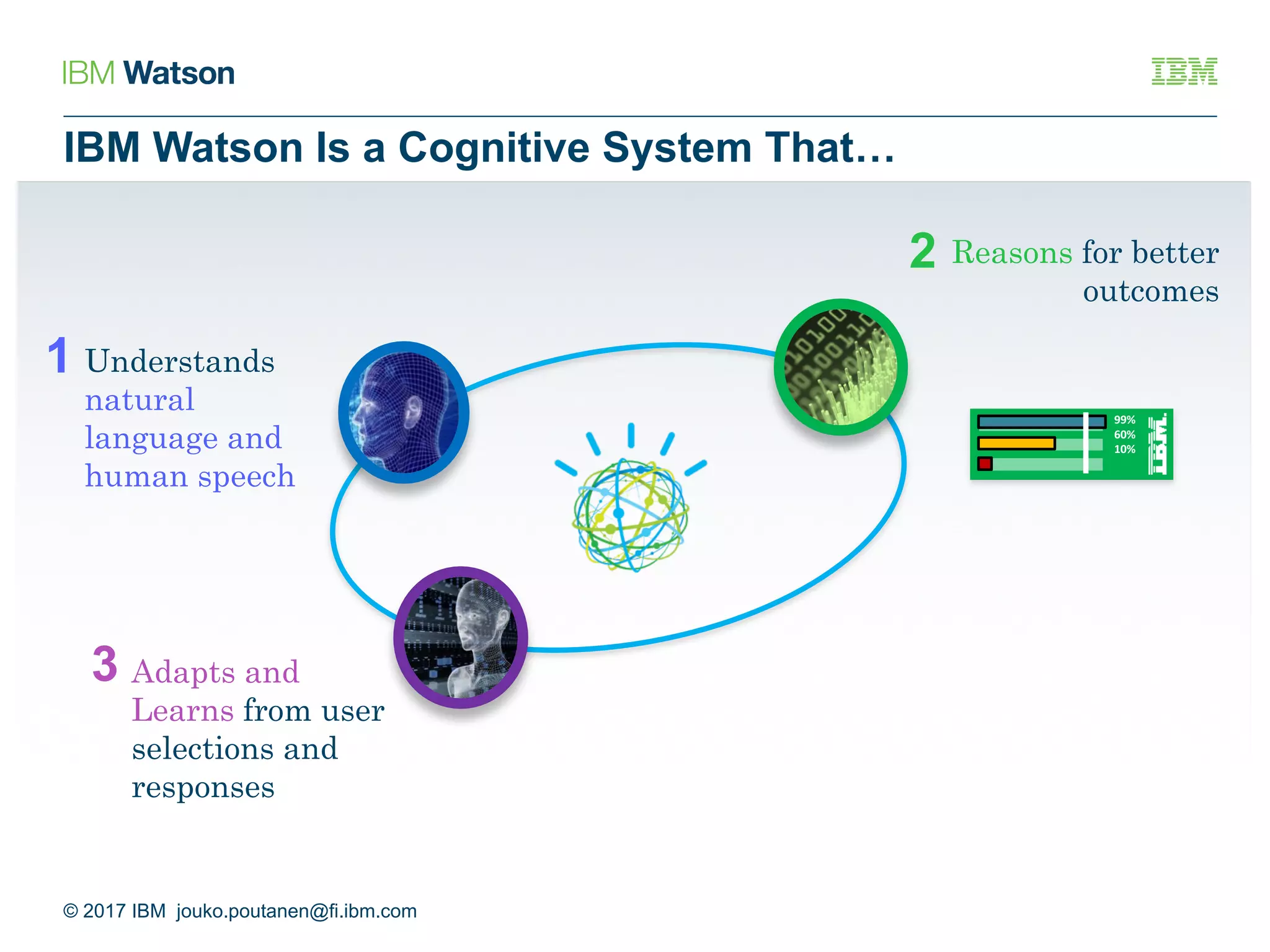 IBM Watson Is a Cognitive System That…
99%
60%
10%
Understands
natural
language and
human speech
Adapts and
Learns from user
selections and
responses
Reasons for better
outcomes
3
2
1
© 2017 IBM jouko.poutanen@fi.ibm.com
 