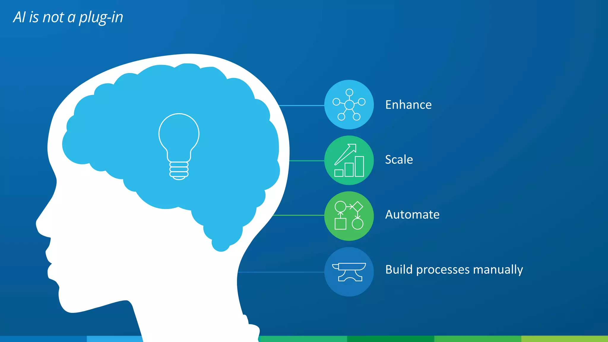 AI is not a plug-in
Enhance
Scale
Automate
Build processes manually
 