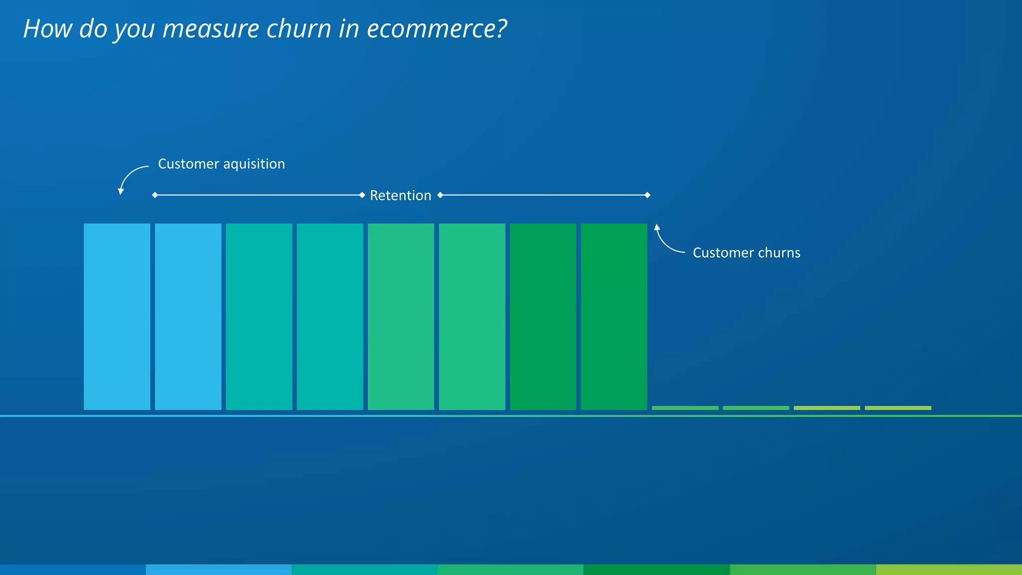How do you measure churn in ecommerce?
Customer aquisition
Retention
Customer churns
 
