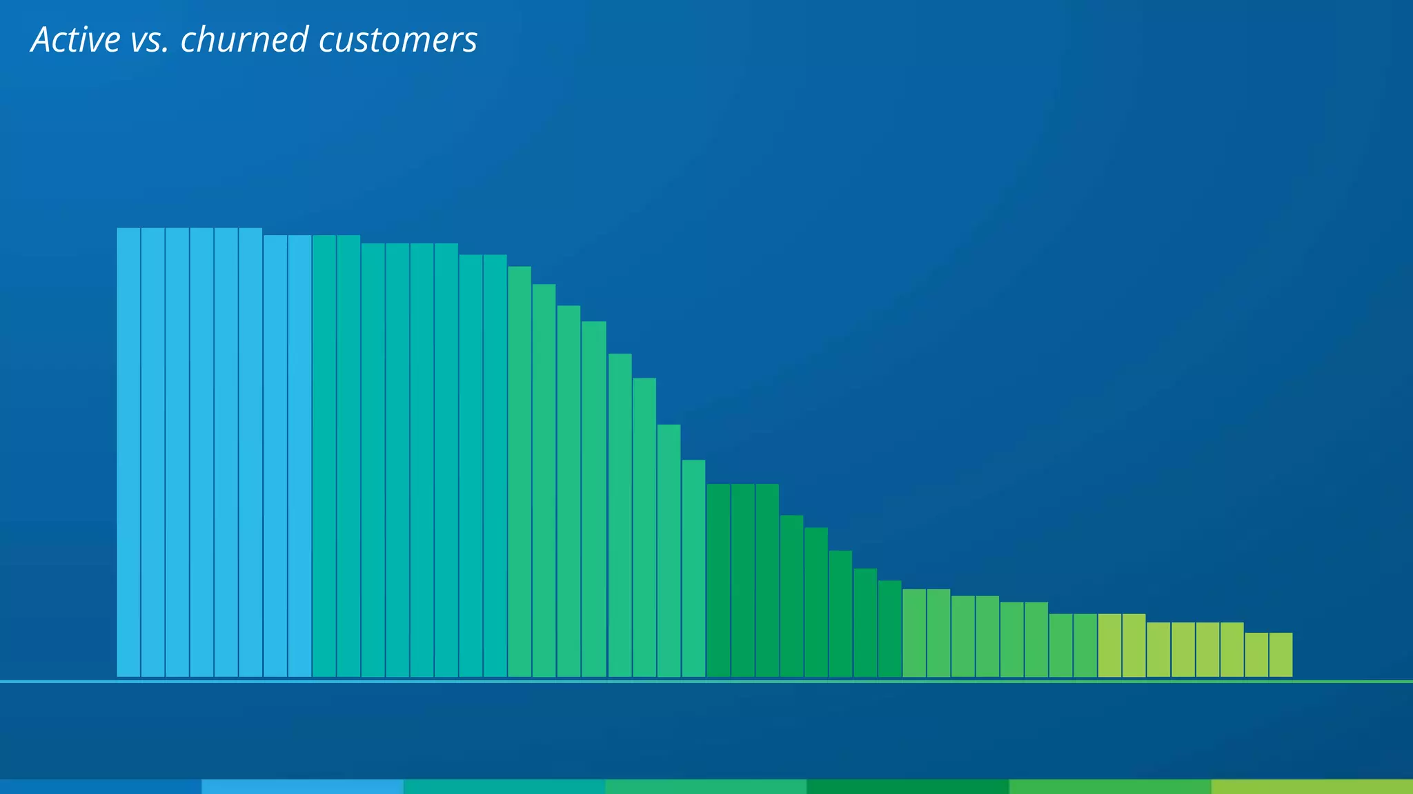 Active vs. churned customers
 