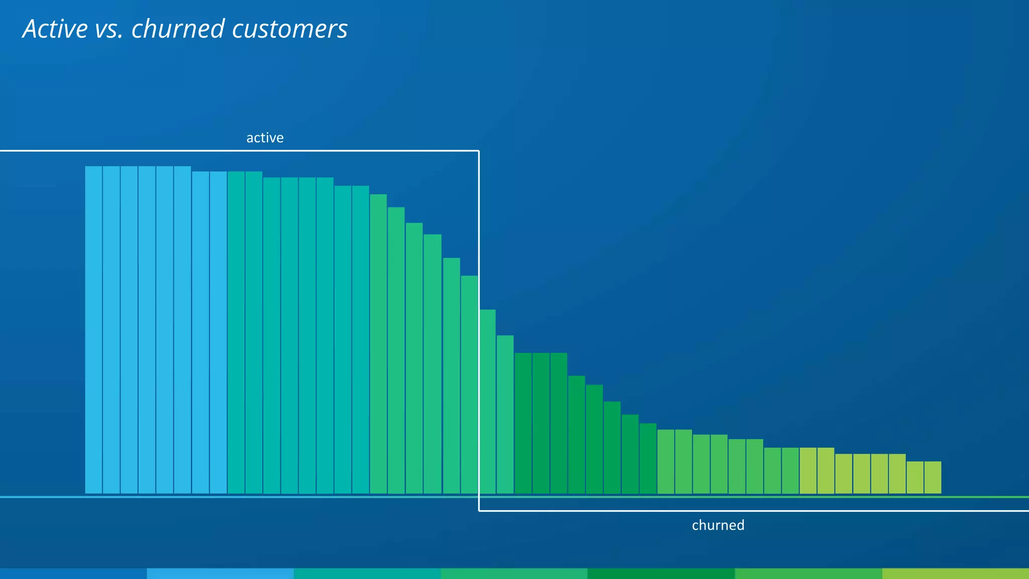 Active vs. churned customers
active
churned
 