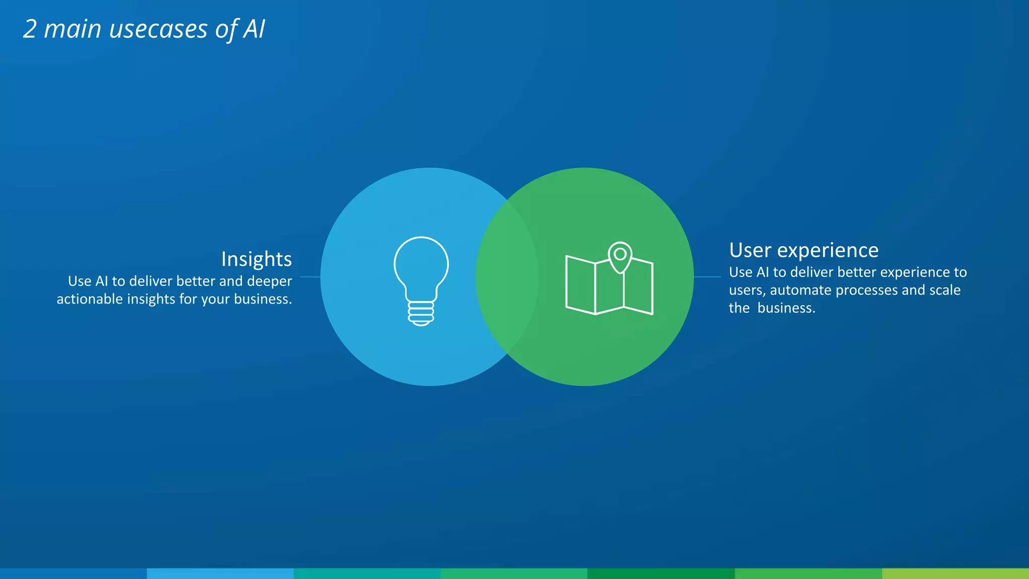 2 main usecases of AI
Insights
Use AI to deliver better and deeper
actionable insights for your business.
User experience
Use AI to deliver better experience to
users, automate processes and scale
the business.
 