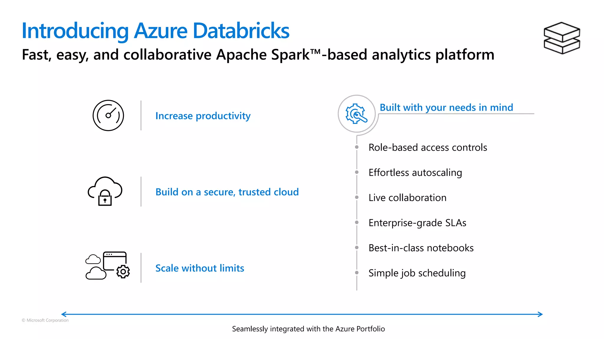 © Microsoft Corporation
Introducing Azure Databricks
Fast, easy, and collaborative Apache Spark™-based analytics platform
Built with your needs in mind
Role-based access controls
Effortless autoscaling
Live collaboration
Enterprise-grade SLAs
Best-in-class notebooks
Simple job scheduling
Seamlessly integrated with the Azure Portfolio
Increase productivity
Build on a secure, trusted cloud
Scale without limits
 