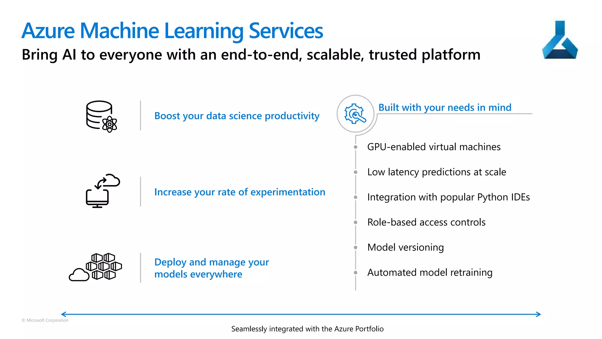 © Microsoft Corporation
Azure Machine Learning Services
Boost your data science productivity
Increase your rate of experimentation
Deploy and manage your
models everywhere
Built with your needs in mind
GPU-enabled virtual machines
Low latency predictions at scale
Integration with popular Python IDEs
Role-based access controls
Model versioning
Automated model retraining
Seamlessly integrated with the Azure Portfolio
Bring AI to everyone with an end-to-end, scalable, trusted platform
 