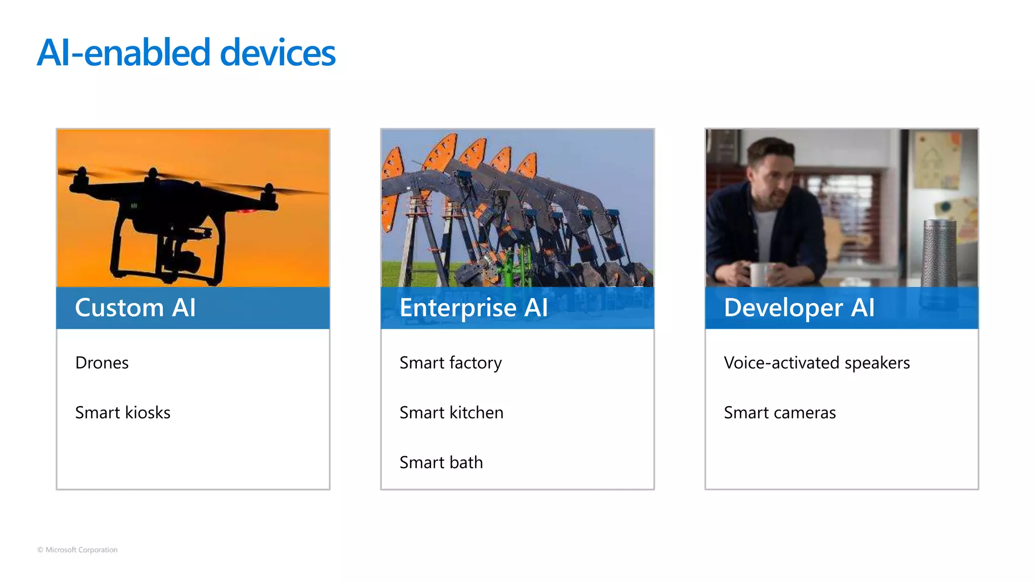 © Microsoft Corporation
AI-enabled devices
Smart factory
Smart kitchen
Smart bath
Voice-activated speakers
Smart cameras
Drones
Smart kiosks
 
