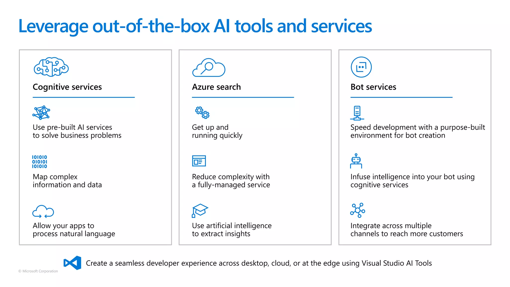 © Microsoft Corporation
Leverage out-of-the-box AI tools and services
Create a seamless developer experience across desktop, cloud, or at the edge using Visual Studio AI Tools
Cognitive services
Map complex
information and data
Use pre-built AI services
to solve business problems
Allow your apps to
process natural language
Azure search
Reduce complexity with
a fully-managed service
Get up and
running quickly
Use artificial intelligence
to extract insights
Bot services
Infuse intelligence into your bot using
cognitive services
Speed development with a purpose-built
environment for bot creation
Integrate across multiple
channels to reach more customers
 