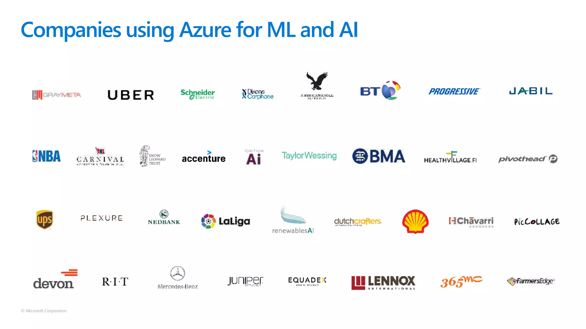 © Microsoft Corporation
Companies using Azure for ML and AI
 