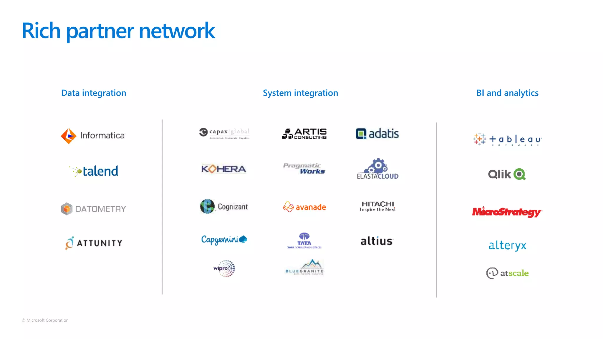 © Microsoft Corporation
Rich partner network
System integrationData integration BI and analytics
 