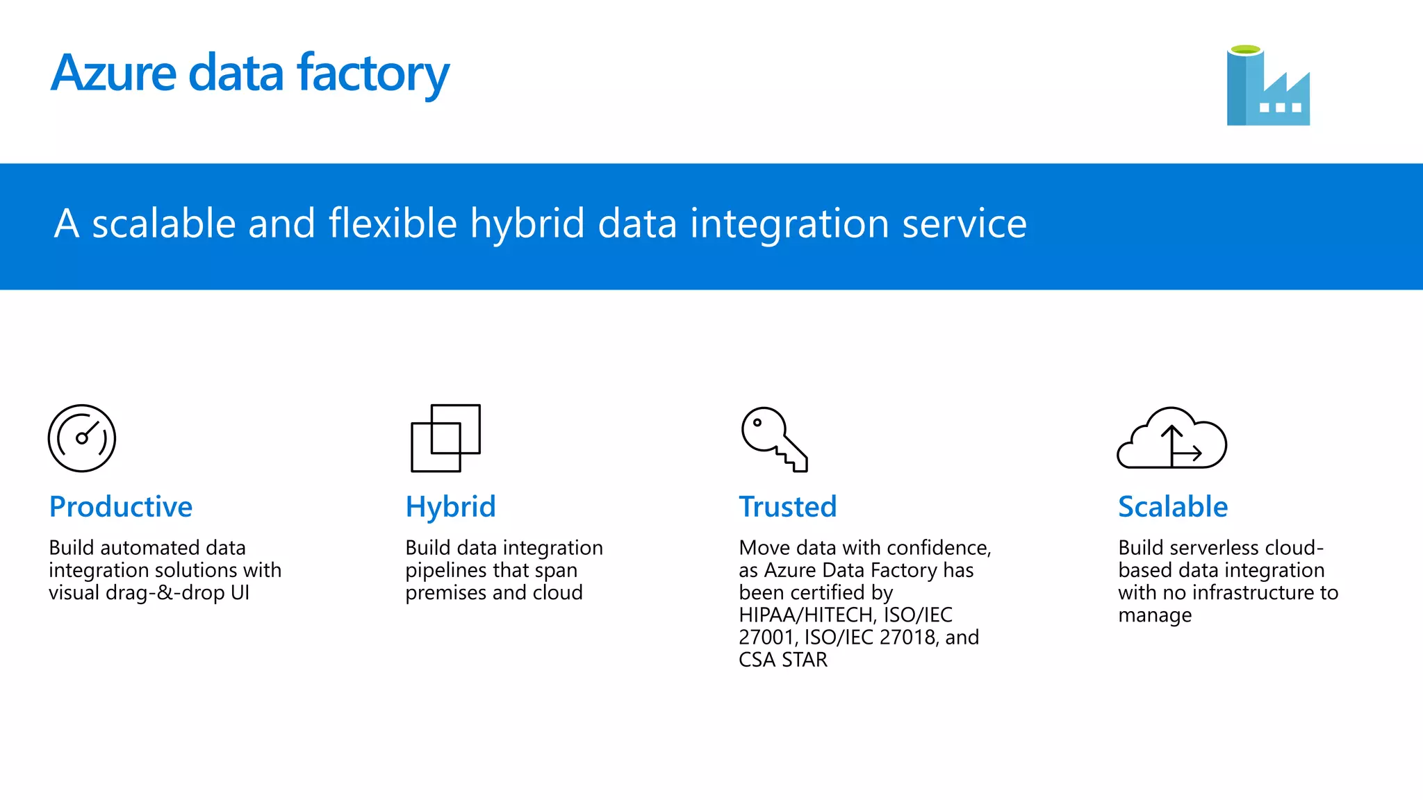 Azure data factory
A scalable and flexible hybrid data integration service
Build automated data
integration solutions with
visual drag-&-drop UI
Build data integration
pipelines that span
premises and cloud
Move data with confidence,
as Azure Data Factory has
been certified by
HIPAA/HITECH, ISO/IEC
27001, ISO/IEC 27018, and
CSA STAR
Build serverless cloud-
based data integration
with no infrastructure to
manage
 