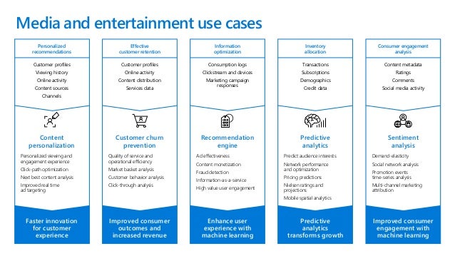 relational cache data semantic ML Microsoft's tools AI Overview &