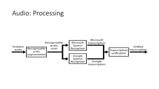Audio: Processing
 
