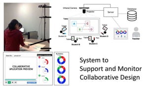 System to
Support and Monitor
Collaborative Design
 