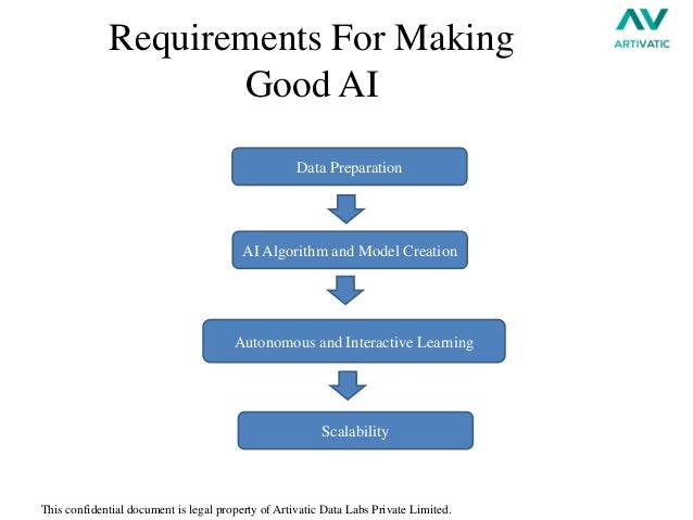 Requirements Of Good Line Drawing Algorithm : Machine learning session by artivatic ai data labs