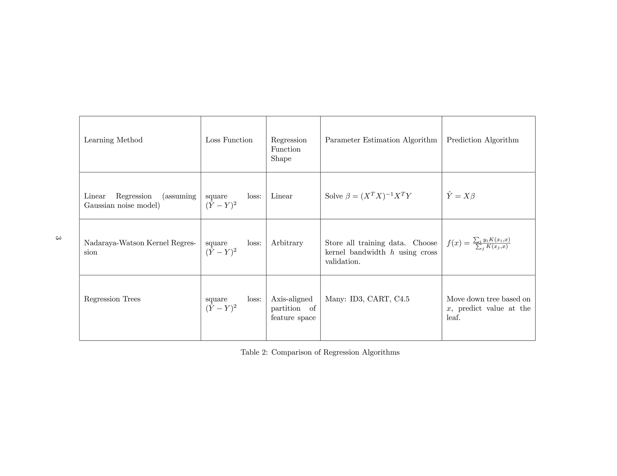 Ml algo comparisons | PDF