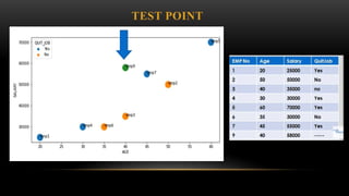 Machine learning algorithm - K-Nearest algorithm | PPTX