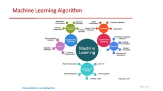 How to choose Machine Learning algorithm. | PPT