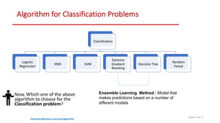 How to choose Machine Learning algorithm. | PPT
