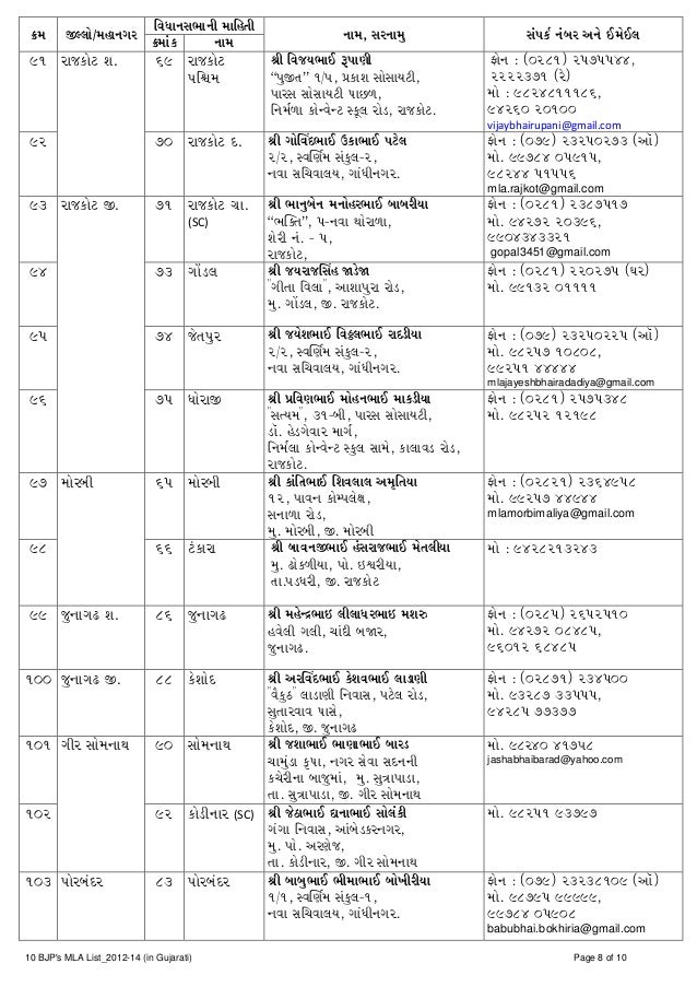 Mla list gujarat state