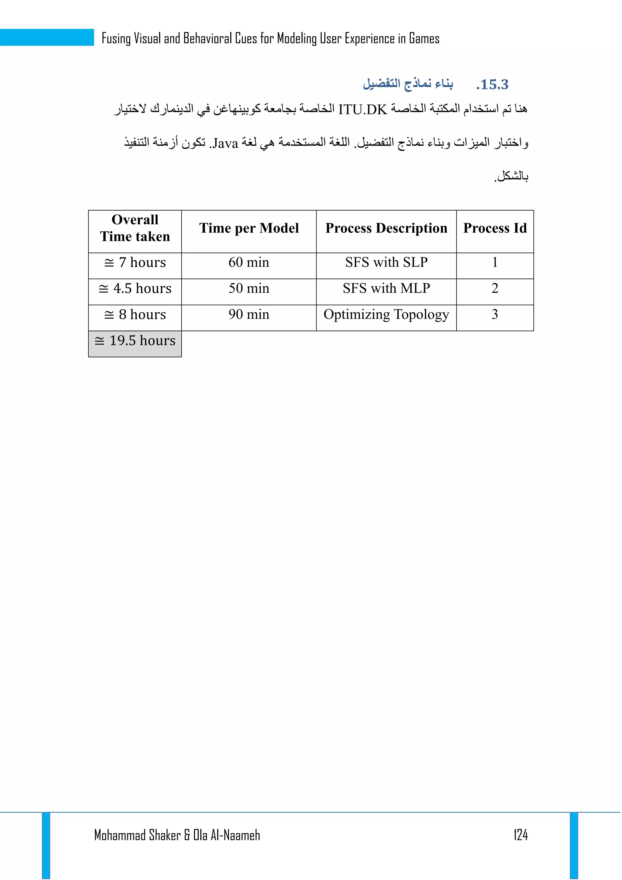 Mohammad Shaker & Ola Al-Naameh 124
Fusing Visual and Behavioral Cues for Modeling User Experience in Games
44.4.‫بناء‬‫التفضيل‬ ‫نماذج‬
‫الخاصة‬ ‫المكتبة‬ ‫استخدام‬ ‫تم‬ ‫هنا‬ITU.DK‫الختيار‬ ‫الدينمارك‬ ‫في‬ ‫كوبينهاغن‬ ‫بجامعة‬ ‫الخاصة‬
‫الميزات‬ ‫واختبار‬‫لغة‬ ‫هي‬ ‫المستخدمة‬ ‫اللغة‬ .‫التفضيل‬ ‫نماذج‬ ‫وبناء‬Java‫التنفيذ‬ ‫أزمنة‬ ‫تكون‬ .
.‫بالشكل‬
Process IdProcess DescriptionTime per Model
Overall
Time taken
1SFS with SLP60 min≅ 7 hours
2SFS with MLP50 min≅ 4.5 hours
3Optimizing Topology90 min≅ 8 hours
≅ 19.5 hours
 