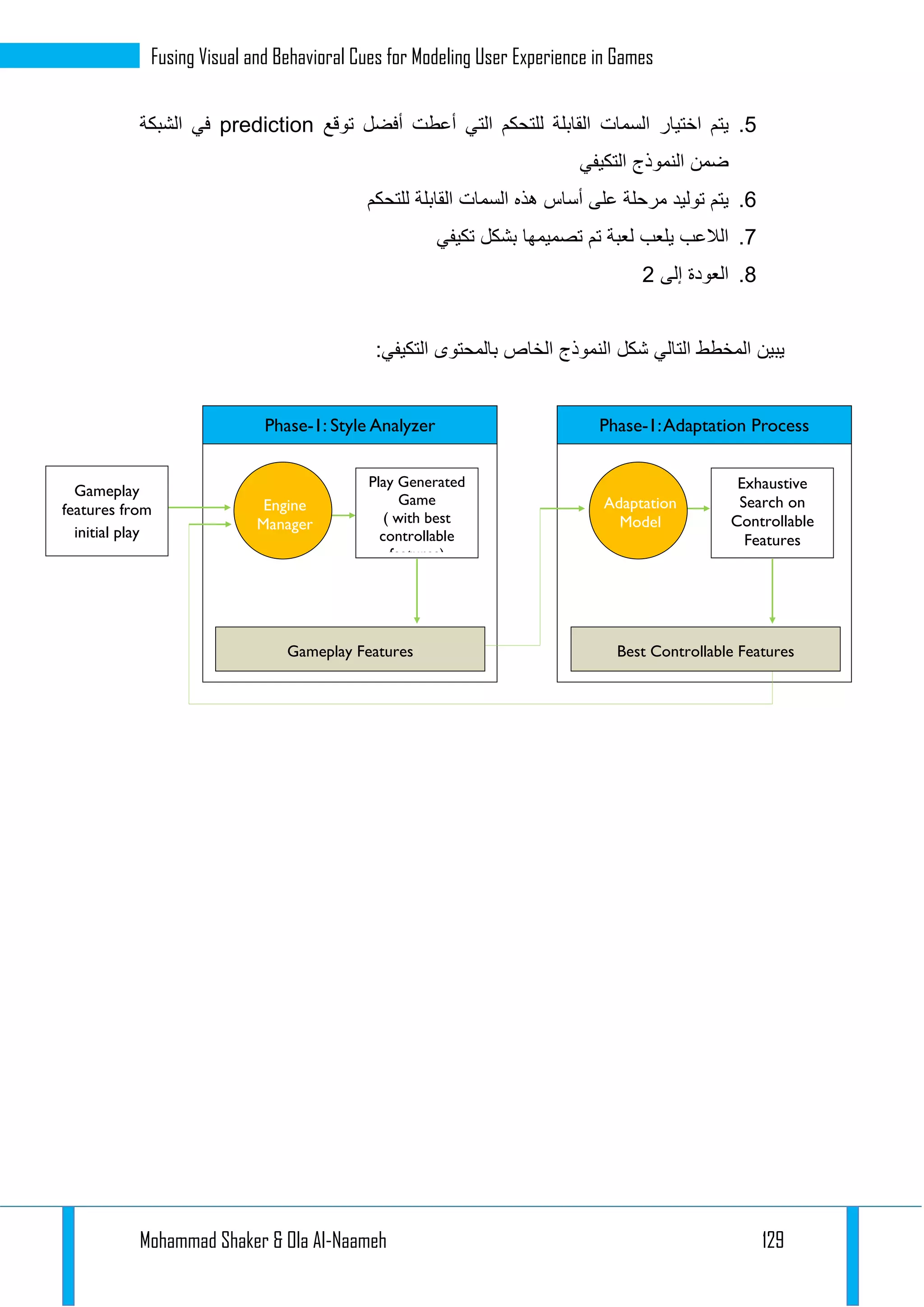 Mohammad Shaker & Ola Al-Naameh 129
Fusing Visual and Behavioral Cues for Modeling User Experience in Games
5.‫اختيار‬ ‫يتم‬‫السمات‬‫أفضل‬ ‫أعطت‬ ‫التي‬ ‫للتحكم‬ ‫القابلة‬‫توقع‬prediction‫الشبكة‬ ‫في‬
‫التكيفي‬ ‫النموذج‬ ‫ضمن‬
6.‫هذه‬ ‫أساس‬ ‫على‬ ‫مرحلة‬ ‫توليد‬ ‫يتم‬‫السمات‬‫للتحكم‬ ‫القابلة‬
7.‫تكيفي‬ ‫بشكل‬ ‫تصميمها‬ ‫تم‬ ‫لعبة‬ ‫يلعب‬ ‫الالعب‬
8.‫إلى‬ ‫العودة‬2
:‫التكيفي‬ ‫بالمحتوى‬ ‫الخاص‬ ‫النموذج‬ ‫شكل‬ ‫التالي‬ ‫المخطط‬ ‫يبين‬
Phase-1: Style Analyzer
Play Generated
Game
( with best
controllable
features)
Gameplay Features
Engine
Manager
Gameplay
features from
initial play
Phase-1:Adaptation Process
Exhaustive
Search on
Controllable
Features
Best Controllable Features
Adaptation
Model
 