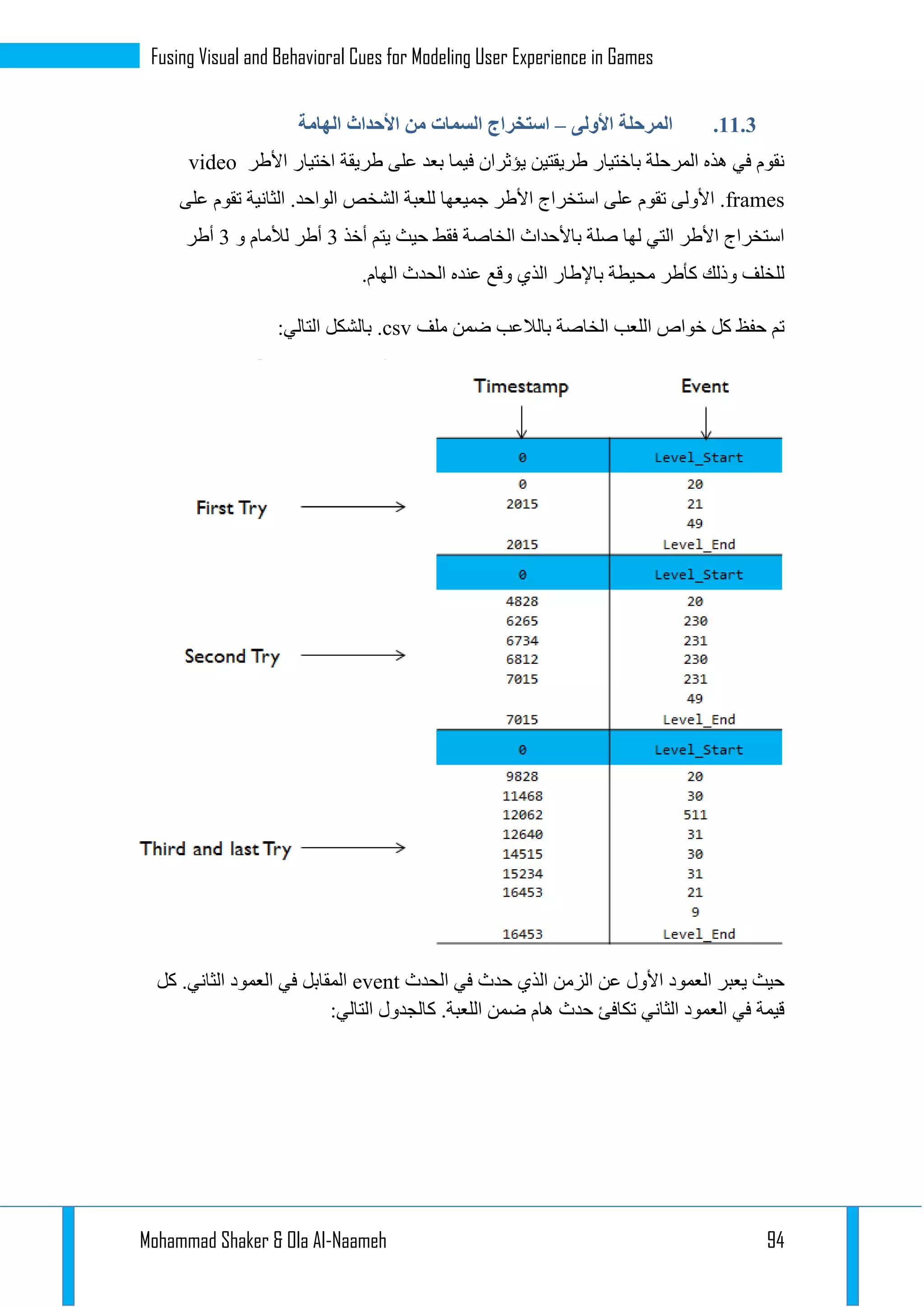 Mohammad Shaker & Ola Al-Naameh 94
Fusing Visual and Behavioral Cues for Modeling User Experience in Games
11.1.‫األولى‬ ‫المرحلة‬–‫الهامة‬ ‫األحداث‬ ‫من‬ ‫السمات‬ ‫استخراج‬
‫األطر‬ ‫اختيار‬ ‫طريقة‬ ‫على‬ ‫بعد‬ ‫فيما‬ ‫يؤثران‬ ‫طريقتين‬ ‫باختيار‬ ‫المرحلة‬ ‫هذه‬ ‫في‬ ‫نقوم‬video
frames‫الثانية‬ .‫الواحد‬ ‫الشخص‬ ‫للعبة‬ ‫جميعها‬ ‫األطر‬ ‫استخراج‬ ‫على‬ ‫تقوم‬ ‫األولى‬ .‫على‬ ‫تقوم‬
‫أخذ‬ ‫يتم‬ ‫حيث‬ ‫فقط‬ ‫الخاصة‬ ‫باألحداث‬ ‫صلة‬ ‫لها‬ ‫التي‬ ‫األطر‬ ‫استخراج‬1‫و‬ ‫لألمام‬ ‫أطر‬1‫أطر‬
.‫الهام‬ ‫الحدث‬ ‫عنده‬ ‫وقع‬ ‫الذي‬ ‫باإلطار‬ ‫محيطة‬ ‫كأطر‬ ‫وذلك‬ ‫للخلف‬
‫ملف‬ ‫ضمن‬ ‫بالالعب‬ ‫الخاصة‬ ‫اللعب‬ ‫خواص‬ ‫كل‬ ‫حفظ‬ ‫تم‬.csv:‫التالي‬ ‫بالشكل‬
‫ا‬ ‫في‬ ‫حدث‬ ‫الذي‬ ‫الزمن‬ ‫عن‬ ‫األول‬ ‫العمود‬ ‫يعبر‬ ‫حيث‬‫لحدث‬event‫كل‬ .‫الثاني‬ ‫العمود‬ ‫في‬ ‫المقابل‬
:‫التالي‬ ‫كالجدول‬ .‫اللعبة‬ ‫ضمن‬ ‫هام‬ ‫حدث‬ ‫تكافئ‬ ‫الثاني‬ ‫العمود‬ ‫في‬ ‫قيمة‬
 