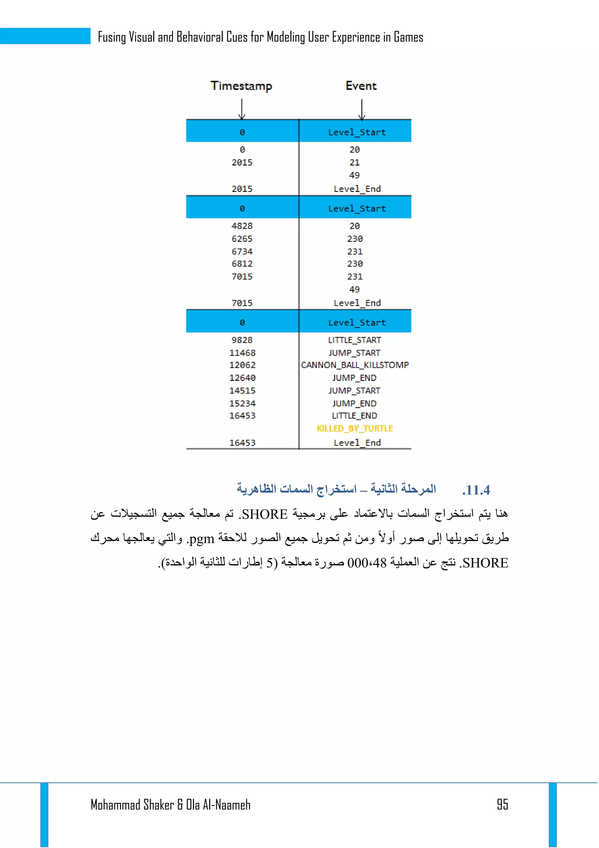 Mohammad Shaker & Ola Al-Naameh 95
Fusing Visual and Behavioral Cues for Modeling User Experience in Games
11.4.‫الثانية‬ ‫المرحلة‬–‫الظاهرية‬ ‫السمات‬ ‫استخراج‬
‫برمجية‬ ‫على‬ ‫باالعتماد‬ ‫السمات‬ ‫استخراج‬ ‫يتم‬ ‫هنا‬SHORE.‫معالجة‬ ‫تم‬‫عن‬ ‫التسجيالت‬ ‫جميع‬
‫وم‬ ‫أوال‬ ‫صور‬ ‫إلى‬ ‫تحويلها‬ ‫طريق‬‫لالحقة‬ ‫الصور‬ ‫جميع‬ ‫تحويل‬ ‫ثم‬ ‫ن‬.pgm‫محرك‬ ‫يعالجها‬ ‫والتي‬
SHORE‫العملية‬ ‫عن‬ ‫نتج‬ .48،000( ‫معالجة‬ ‫صورة‬2.)‫الواحدة‬ ‫للثانية‬ ‫إطارات‬
 