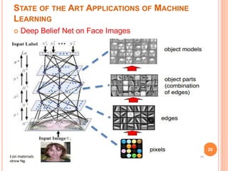 STATE OF THE ART APPLICATIONS OF MACHINE
LEARNING
 Deep Belief Net on Face Images
26
 