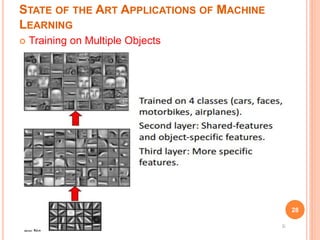 STATE OF THE ART APPLICATIONS OF MACHINE
LEARNING
 Training on Multiple Objects
28
 