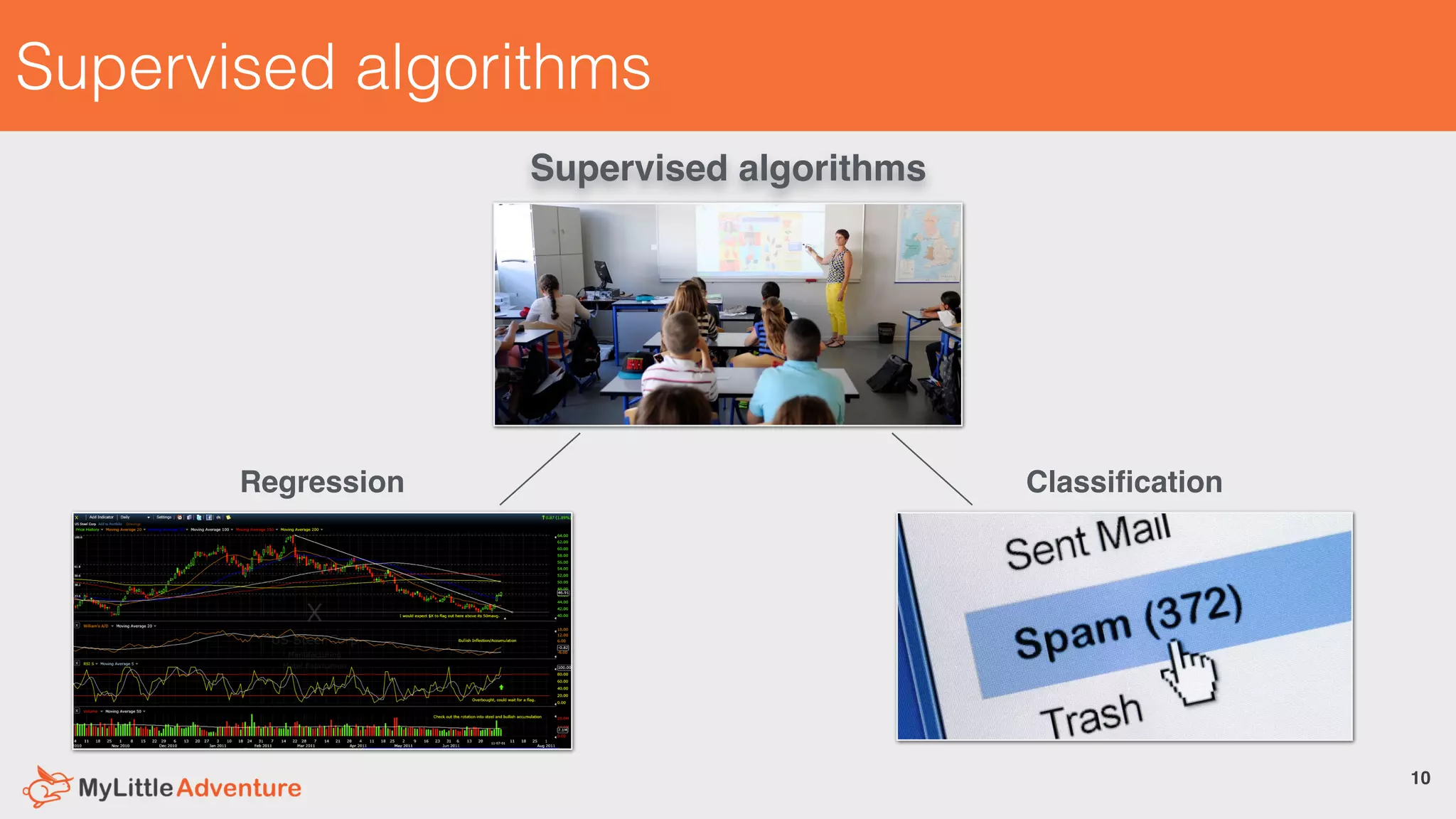 Supervised algorithms
10
Supervised algorithms
ClassiﬁcationRegression
 