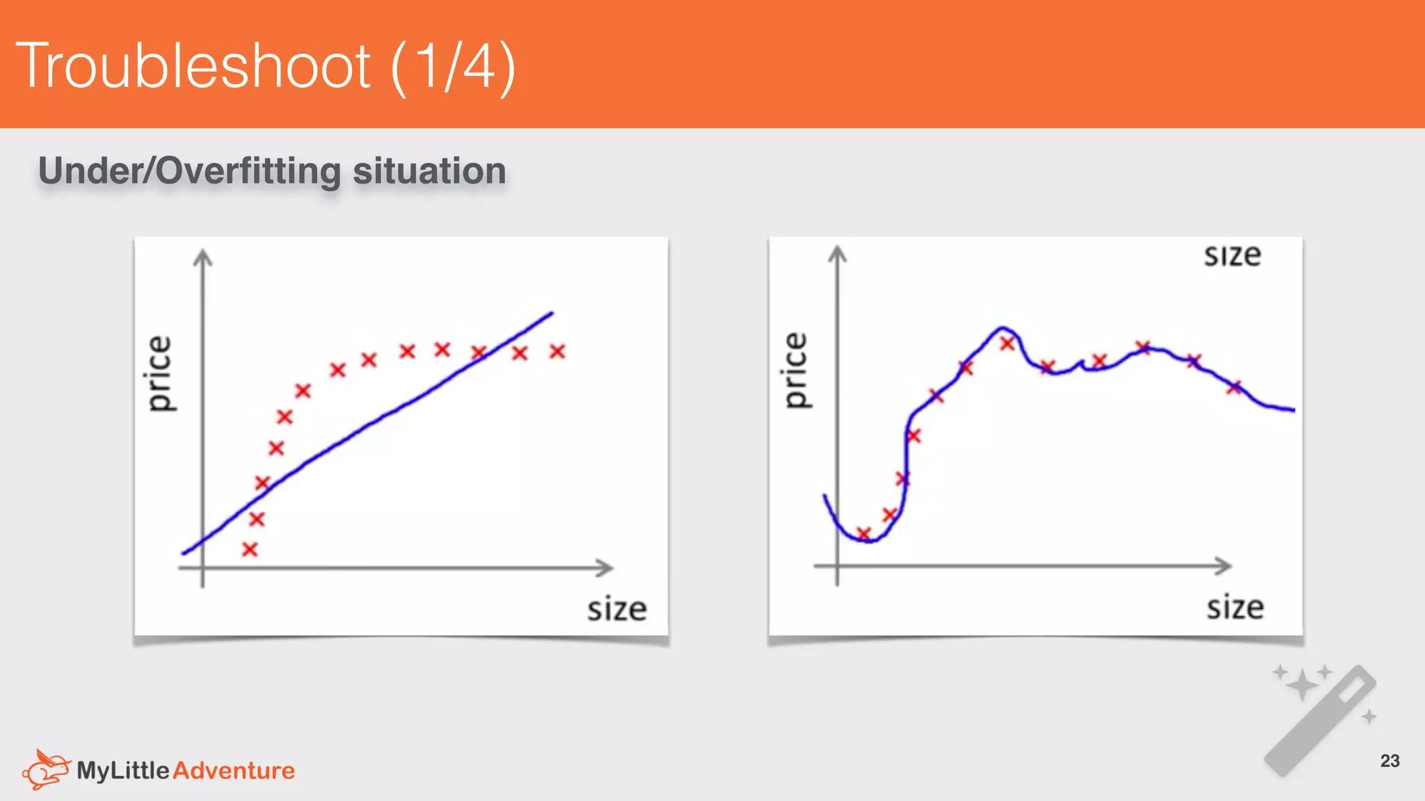 Troubleshoot (1/4)
23!
Under/Overﬁtting situation
 