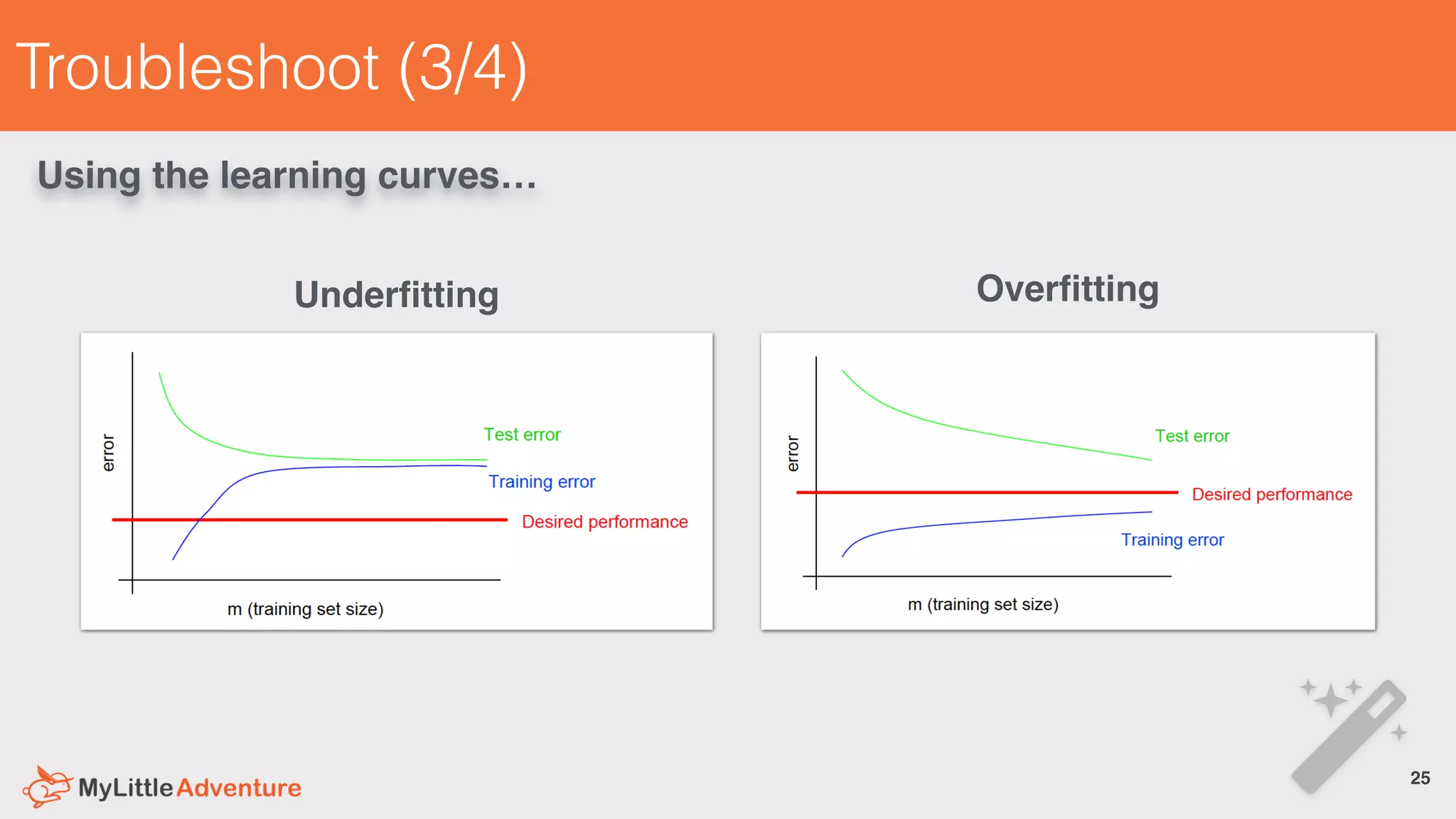 Troubleshoot (3/4)
25!
Underﬁtting Overﬁtting
Using the learning curves…
 