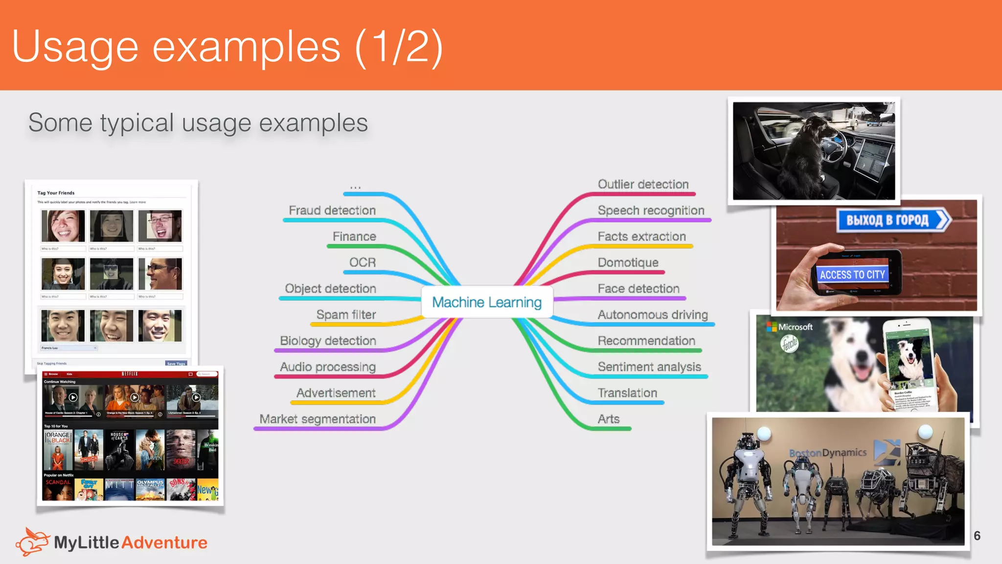 Usage examples (1/2)
6!
Some typical usage examples
 