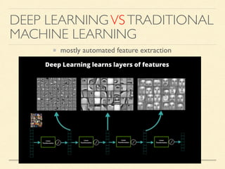 DEEP LEARNINGVSTRADITIONAL
MACHINE LEARNING
mostly automated feature extraction
 