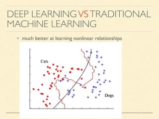 DEEP LEARNINGVSTRADITIONAL
MACHINE LEARNING
much better at learning nonlinear relationships
 