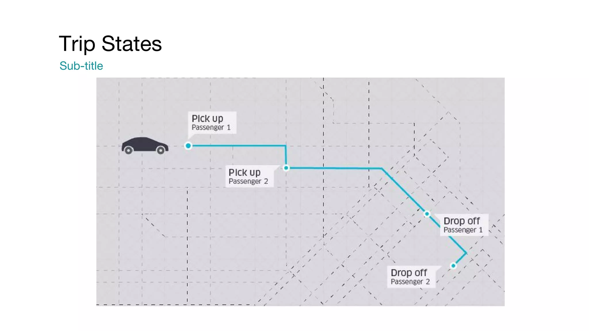 Trip States Sub-title 