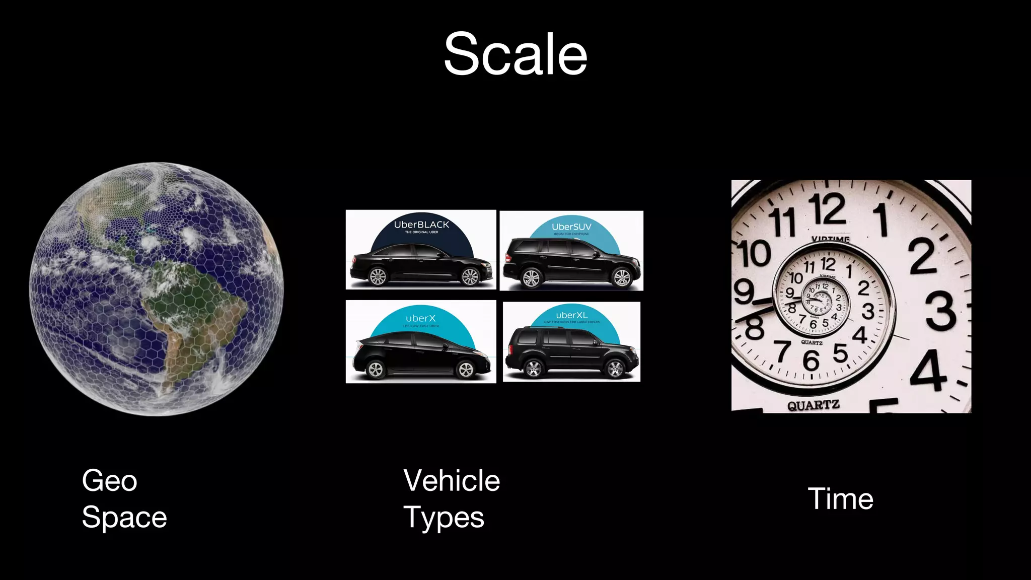 Scale Geo Space Vehicle Types Time 