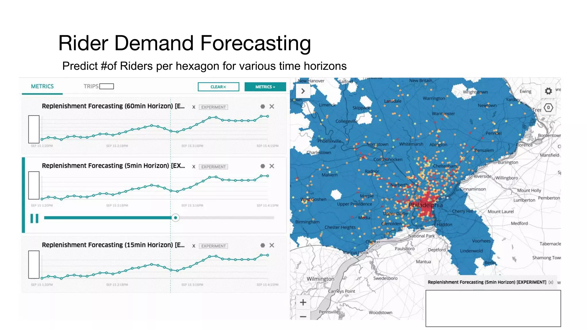 Rider Demand Forecasting Predict #of Riders per hexagon for various time horizons 