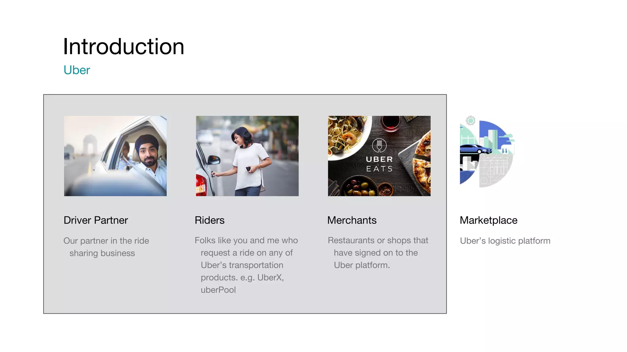 Driver Partner Riders Merchants Uber’s logistic platform Marketplace Our partner in the ride sharing business Folks like you and me who request a ride on any of Uber’s transportation products. e.g. UberX, uberPool Restaurants or shops that have signed on to the Uber platform. Introduction Uber 